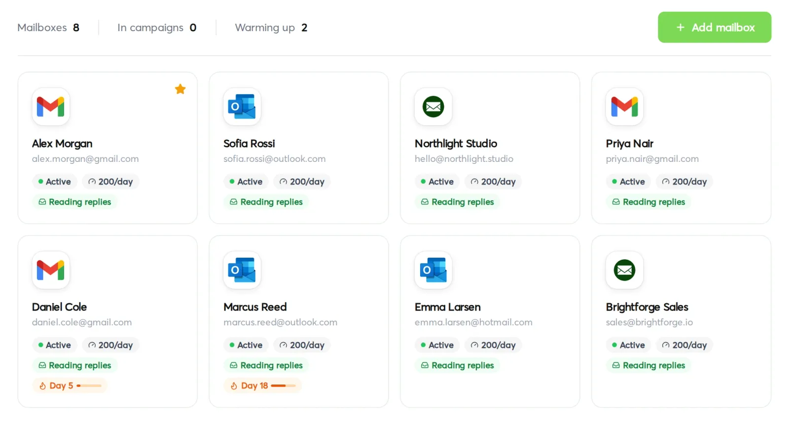 Swokei mailboxes — your own inboxes connected and sending, each reading replies