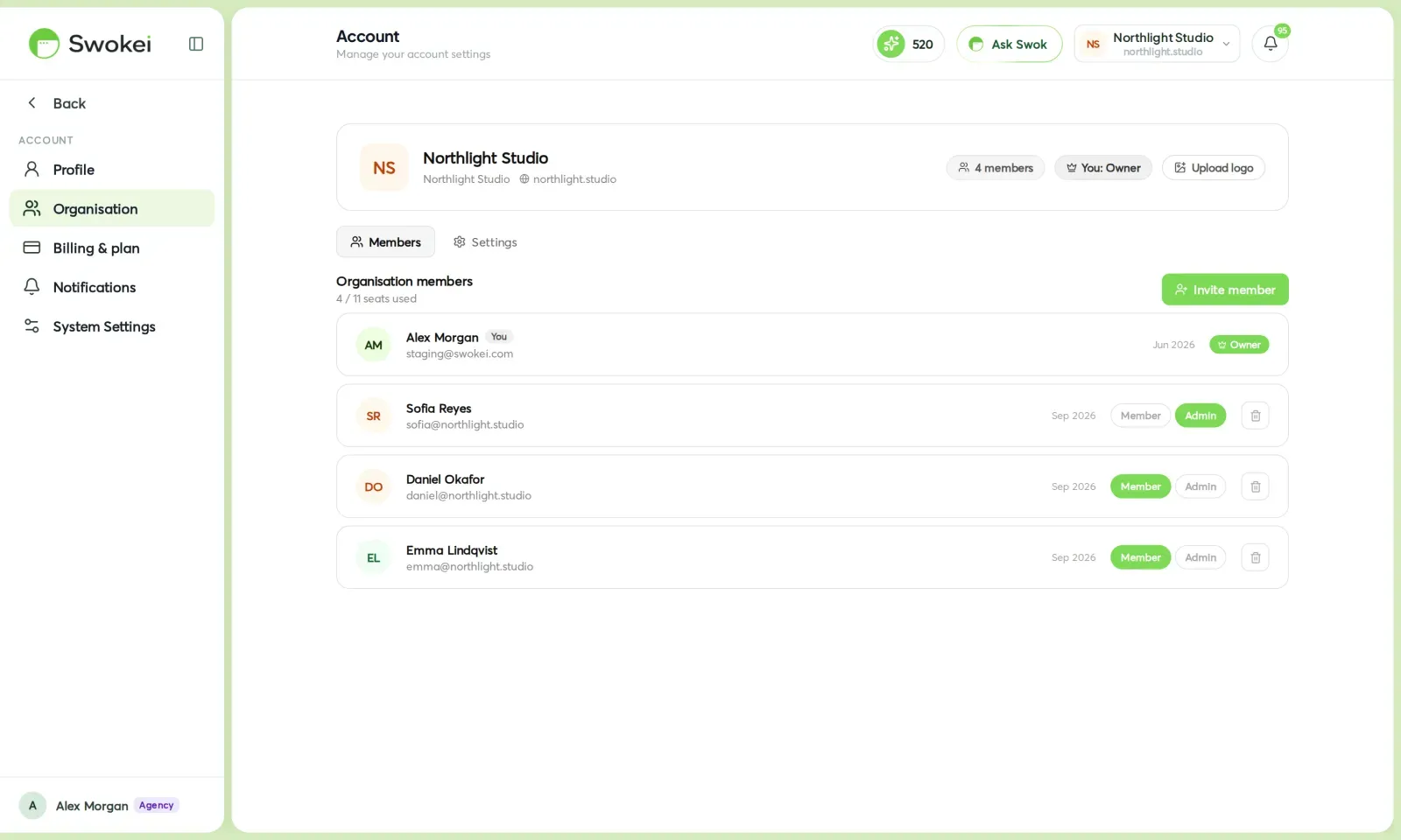 Swokei organisation members — owner, admins and members sharing one workspace