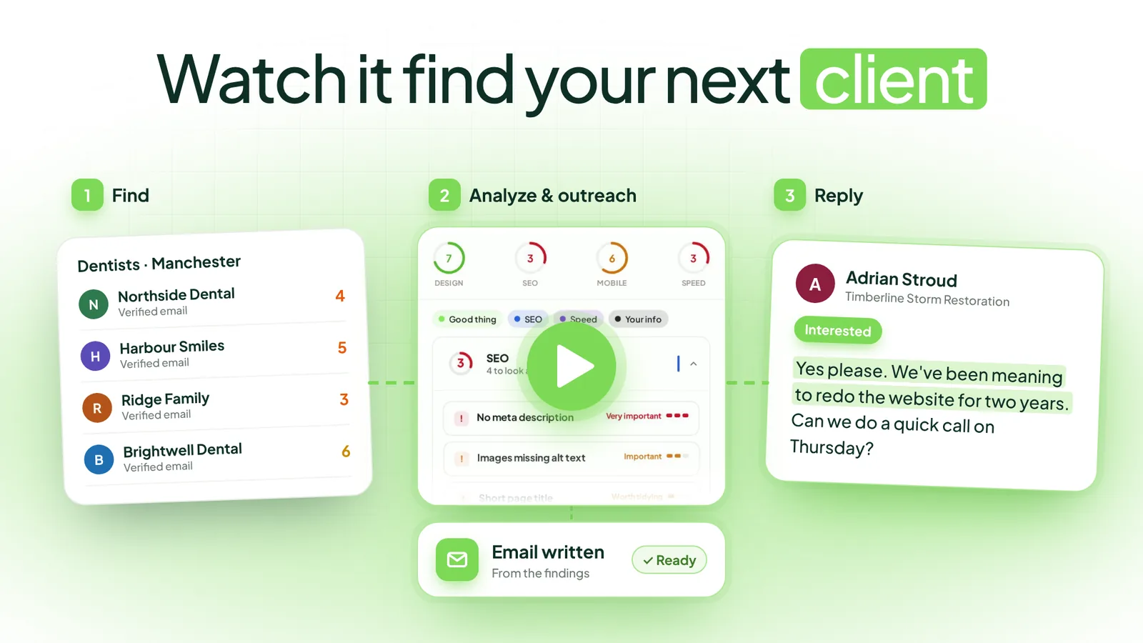 Find, analyze and email, reply: a list of dentists, Swokei's website analysis with the email written, and an interested reply from a business owner